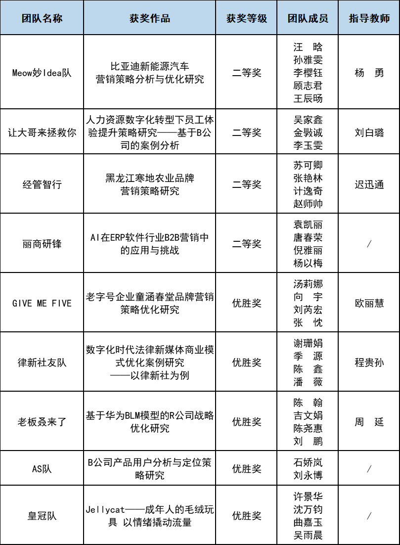 获奖名单.png 获奖名单.png